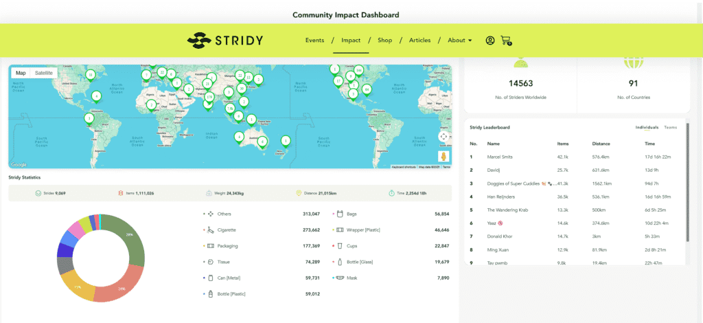 Scereenshot of Stridy App data, with a global map of Stridy users